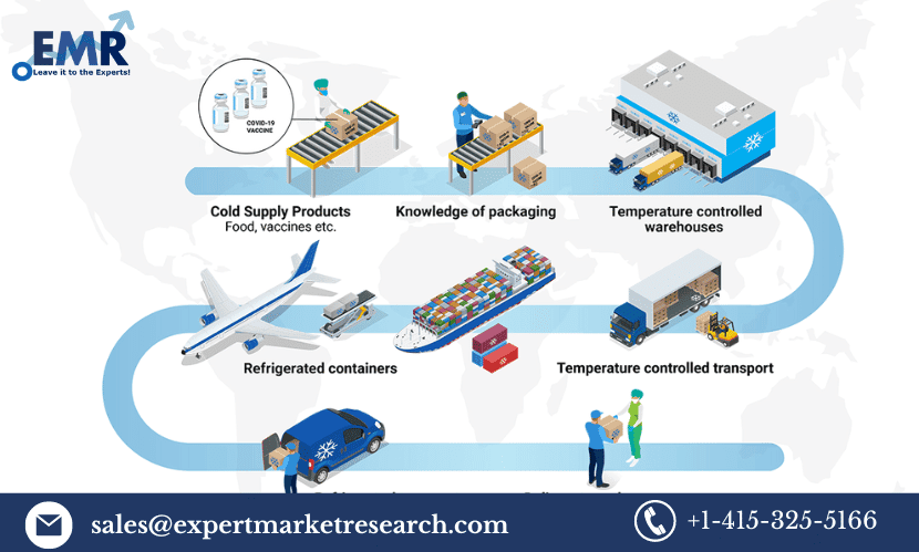 North America Cold Chain Market