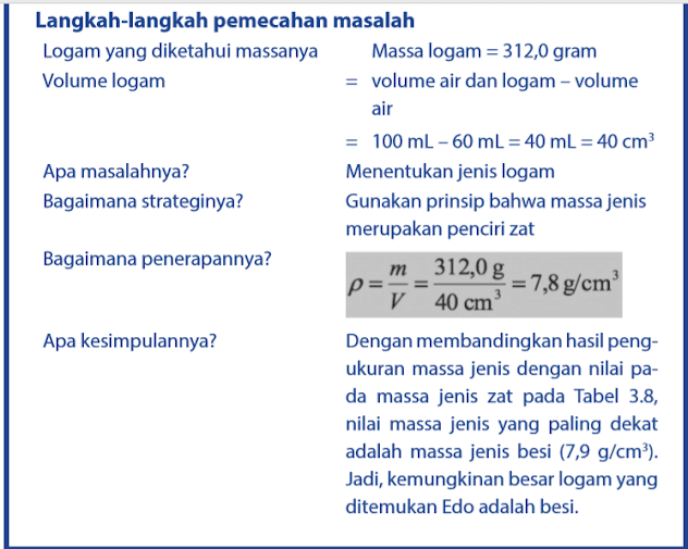 Langkah-langkah pemecahan masalah