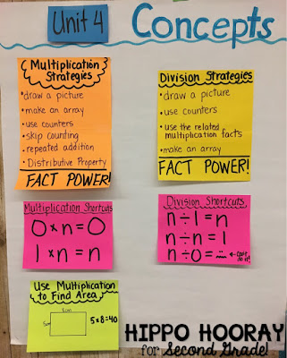 Struggling to fill your bulletin boards with meaningful content? Check out this blog post for an easy way to create anchor charts to hang on your bulletin boards that students will actually use!  Options