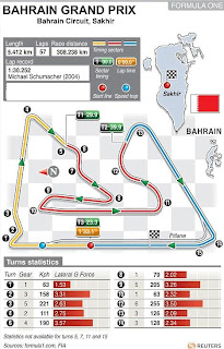 Bahrain International Circuit