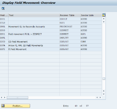 FICO configure Special Purpose Ledgers