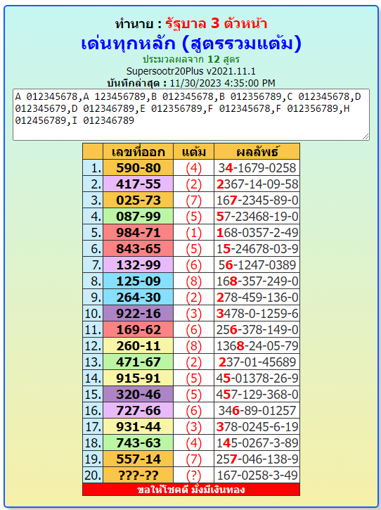 Thai lottery live result for 1at of December 2023