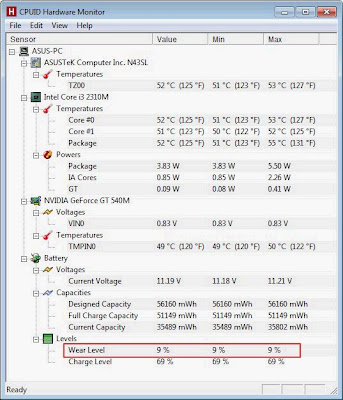 Free Download Aplikasi Pengukur Suhu Laptop Terbaru