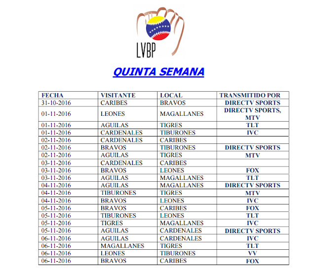 Calendario Completo del Beisbol Profesional Venezolano con las Transmisiones Televisivas LVBP 5