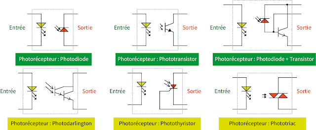 Type  photocoupleur 