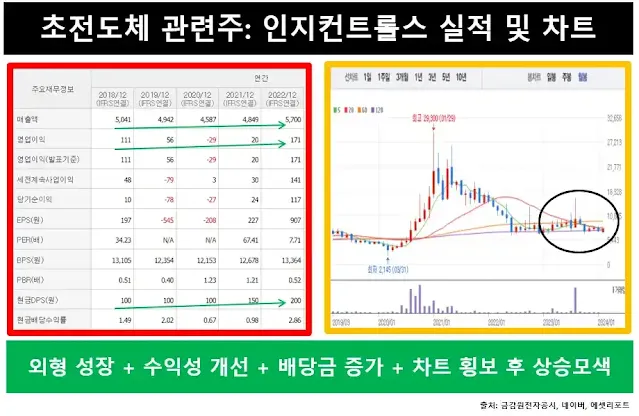 인지컨트롤스-실적및차트