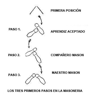 La mano oculta que formo la historia