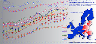 Evoluția PIB-ului pe cap de locuitor la paritatea de cumpărare în statele comunitare ex-comuniste dîntre 1996 și 2017