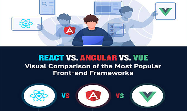 React Vs Angular Vs Vue 