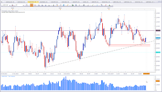 Weekly chart of AUD vs CAD