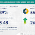  Automotive Laser Headlight System Market value is set to grow by USD 8.48 billion