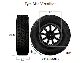 https://tiresize.com/tyre-size-calculator