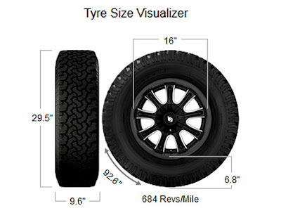 https://tiresize.com/tyre-size-calculator