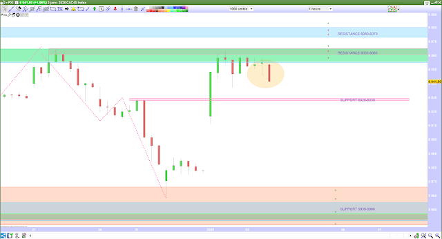 MatriceTrading CAC40 03/01/20