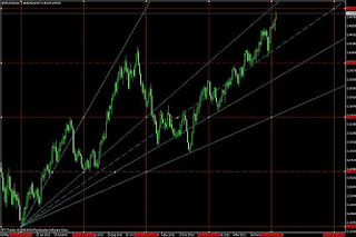 Gann Trading System