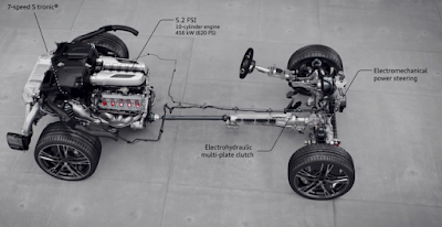 performance quattro drivetrain