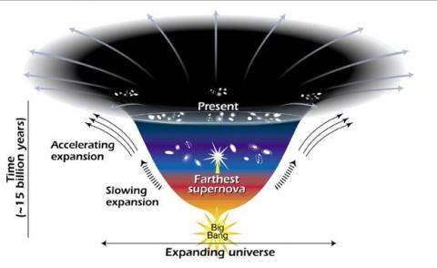 energi-gelap-dan-materi-gelap-informasi-astronomi