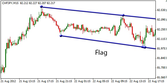 The flag pattern is encompassed by two parallel lines