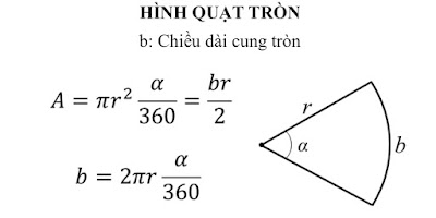 Công thức hình quạt tròn