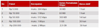 perbandingan tarif internet,daftar harga paket internet,perbandingan paket internet gsm,tarif internet 3, tarif internet xl,tarif internet indosat,daftar paket internet xl