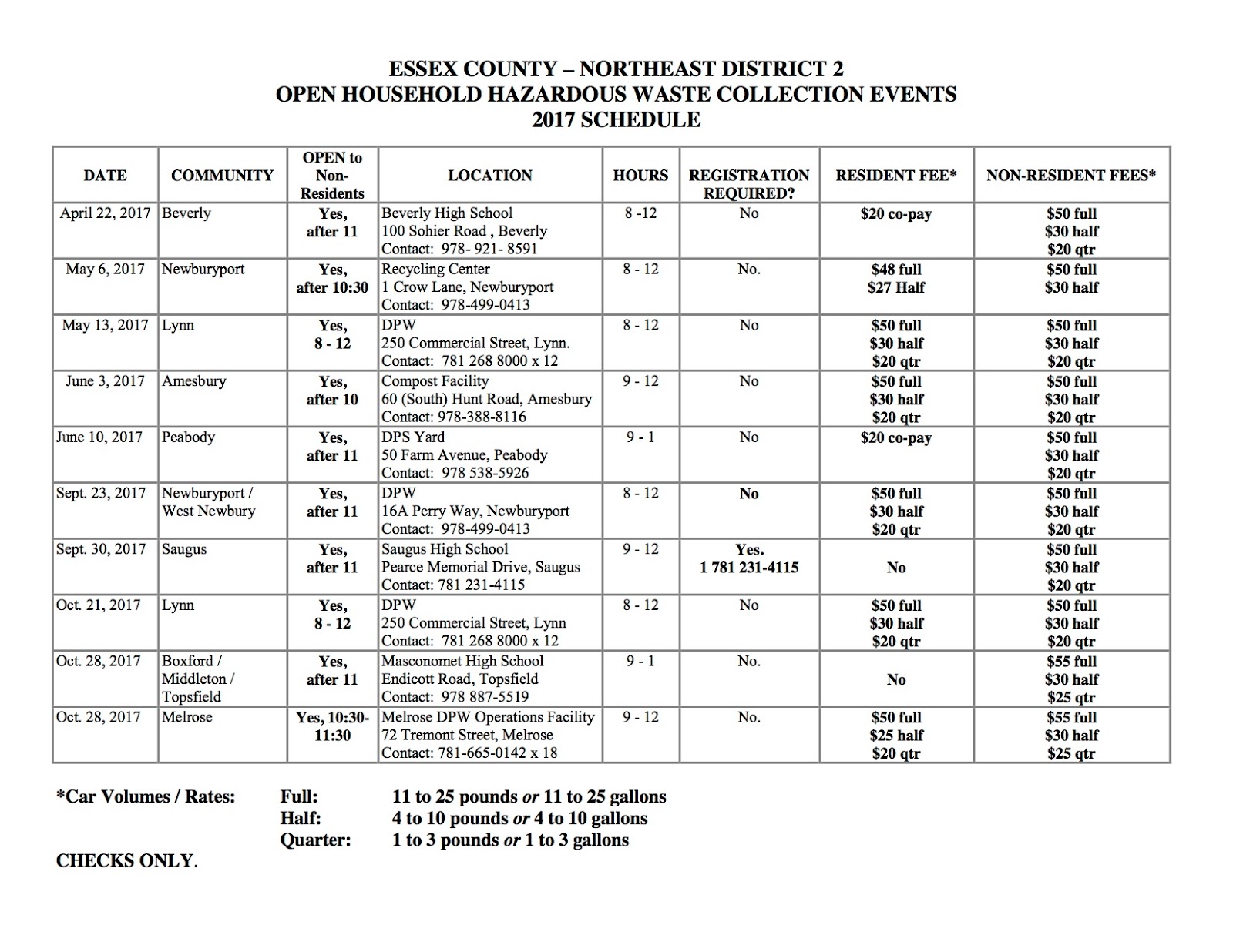 TrashTalkin Lynn Household Hazardous Waste Day is Saturday May 13