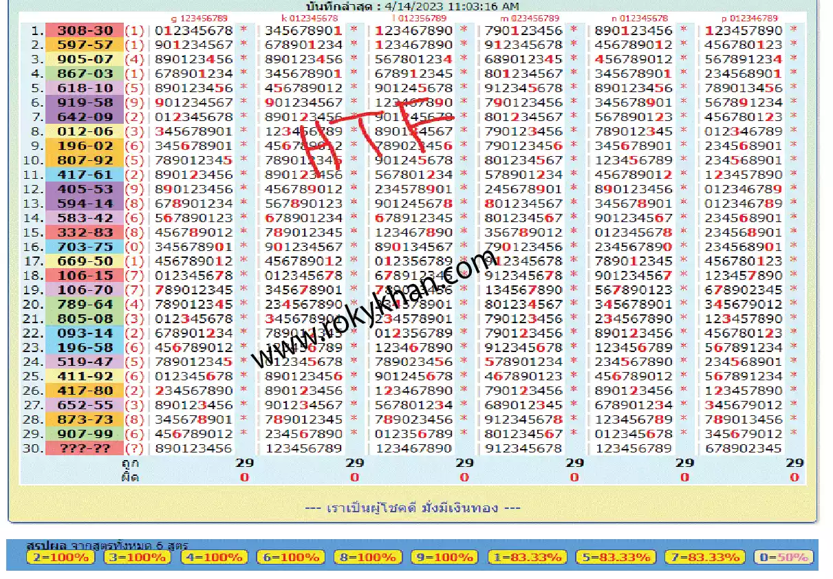 thai lottery 100% sure namber  WITH MASTER TOTALS FORMULAS 16-4-2023