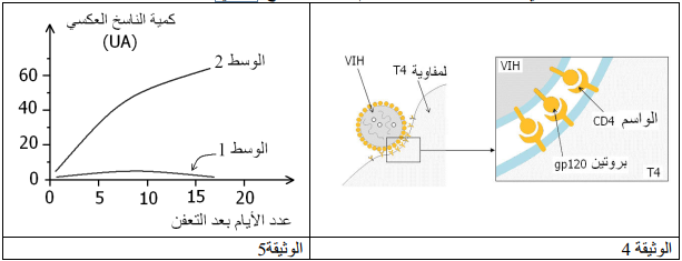 تمارين علم  المناعة  مع  الحل  | التمرين  2 + التصحيح