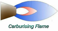 कार्बूराइजिंग फ्लेम या रिड्यूसिंग फ्लेम (Carburising or Reducing Flame in Hindi)