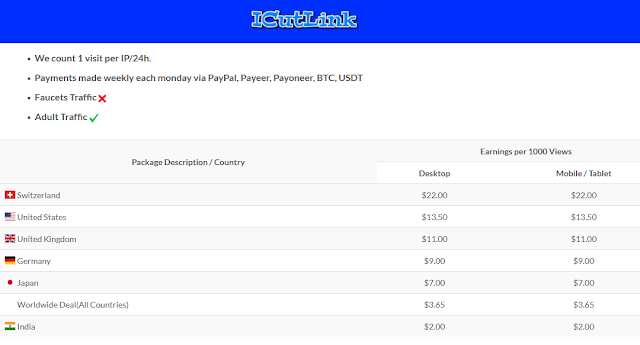 ICutLink Payout Rates