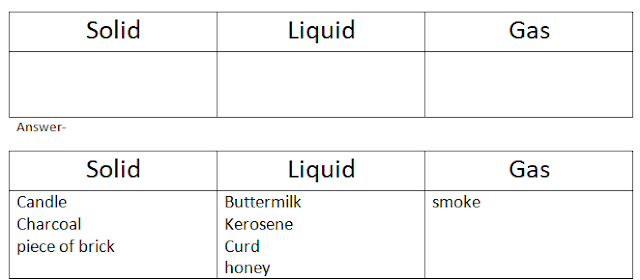KSEEB Solutions for Class 5 EVS Chapter 11 Nature Of Matter in English Medium (2023)