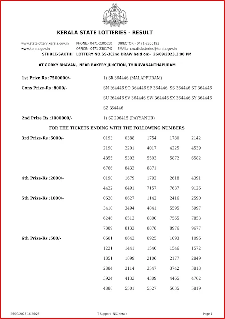 ss-382-live-sthree-sakthi-lottery-result-today-kerala-lotteries-results-26-09-2023-keralalottery.info_page-0001