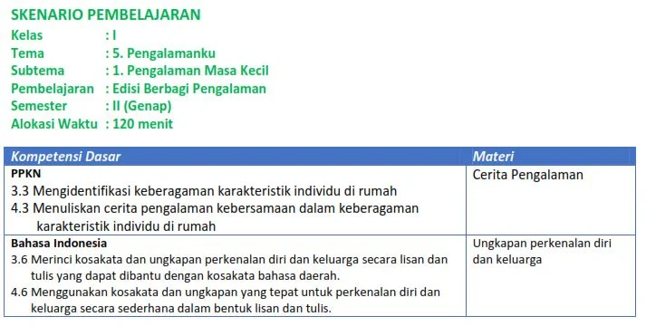 Download RPP 1 Lembar Daring Kelas 1 2 3 4 5 6 SD/MI Berdasarkan Surat Edaran Nomor 14 Tahun 2019 Pertemuan 1