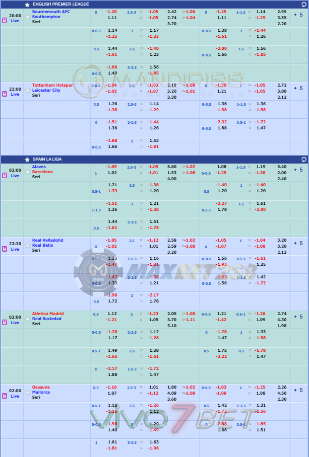 Jadwal Pertandingan Sepakbola Hari Ini, Minggu Tgl 19 - 20 Juli 2020