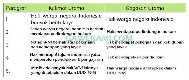  Membangun Masyarakat Sejahtera Pembelajaran  Kunci Jawaban Tematik Kelas 6 Tema 6 Subtema 2 Pembelajaran 1 Halaman 47, 48, 49, 50