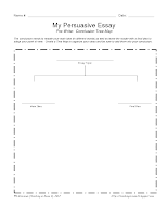 Thinking Maps