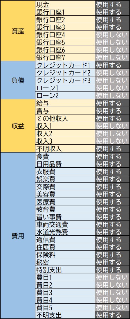 DARUMA家計簿の科目