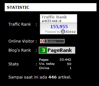 Membuat Statistik Blog dengan Rapi Merapikan