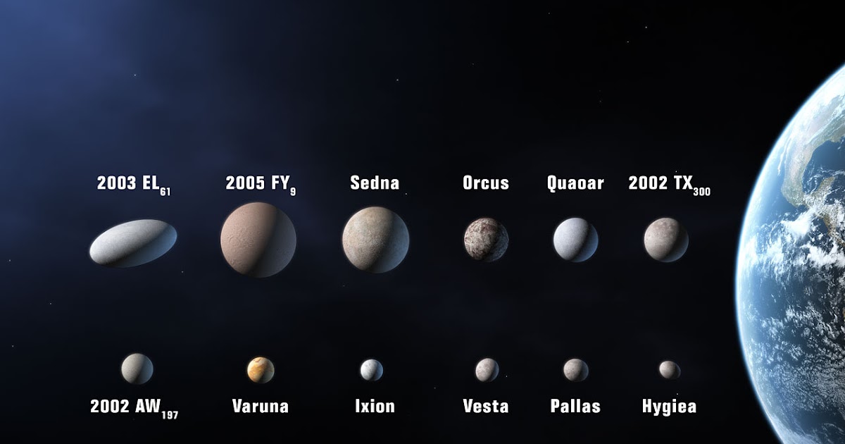 Islam And Science Bilangan Planet
