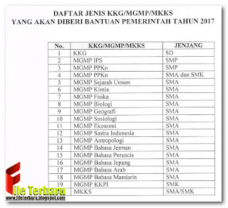 Download Juknis Bantuan Pemerintah Untuk KKG/MGMP/MKKS Tahun 2017 disertai Formulirnya Gratis