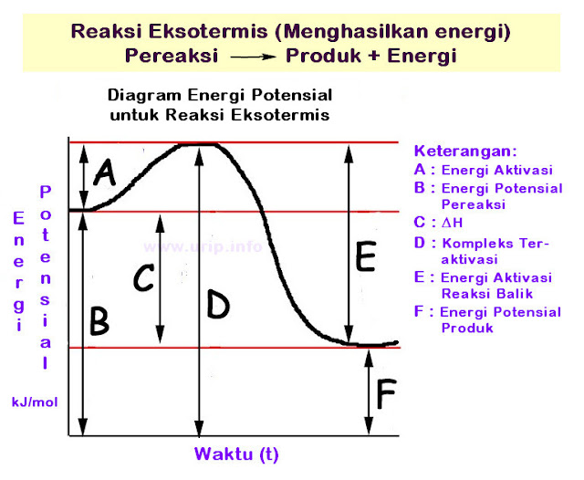 Diagram Energi