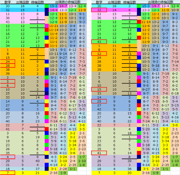 ロト予想 ロト765 Loto765 結果