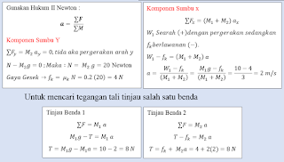 Kumpulan Soal dan Pembahasan Soal Ujian Nasional (UN) Fisika SMA