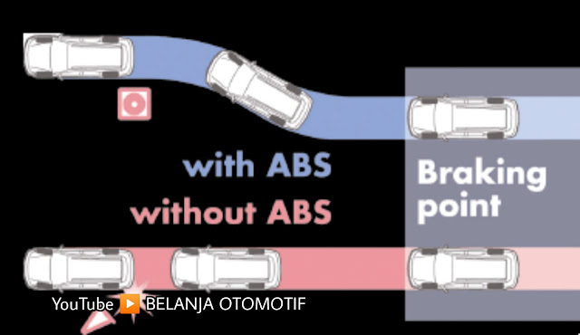 ABS + EBD Toyota Calya