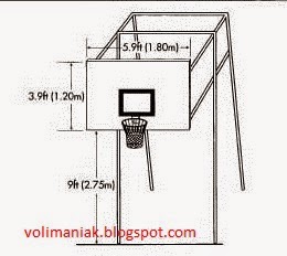 Lapangan Bola Basket - Permainan Bola Voli