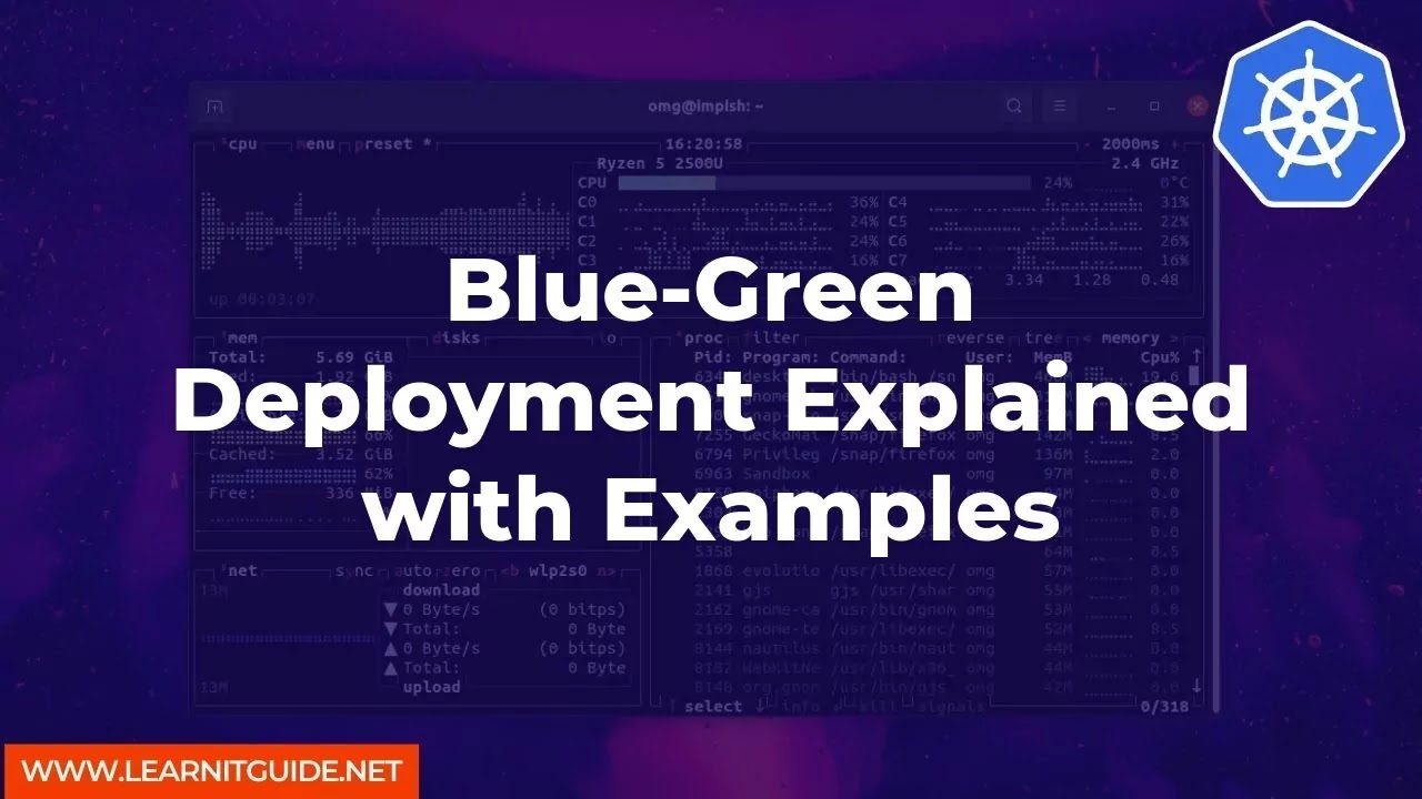 Blue-Green Deployment Explained with Examples