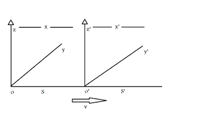 Lorentz Transformation: A Simplified Overview The Dynamic Frequency Ratnadeep Das Choudhury