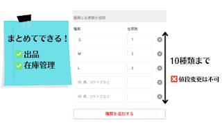 商品のバリエーションを、登録できます。 例えばサイズが３種類あるワンピースを出品する場合、ワンピースという１つの商品に対し、S、M、L等の３種類のサイズを登録でき、種類ごとに在庫数の管理ができます。 ちなみに、登録できる種類は、一つの商品につき１０種類までとなっていて、種類ごとに値段設定を変えることはできません。