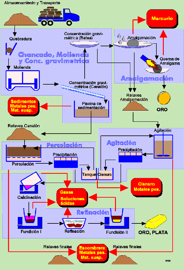 DIAGRAMACION: DIAGRAMA DE FLUJO