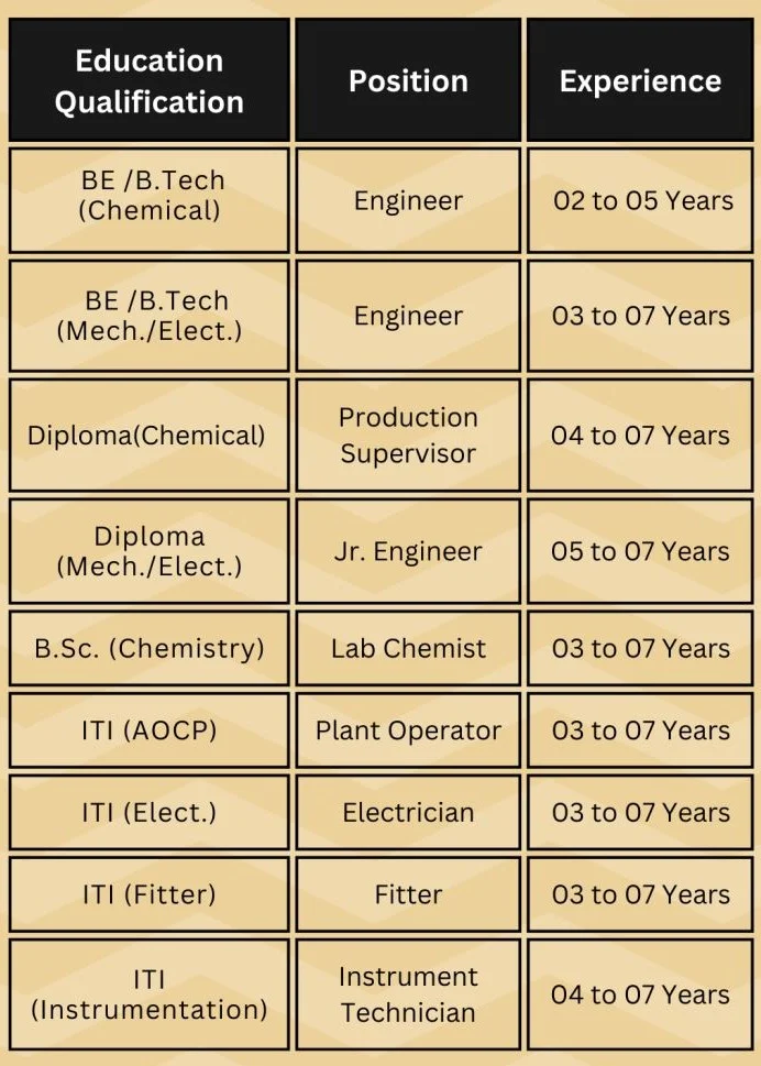 Qualification