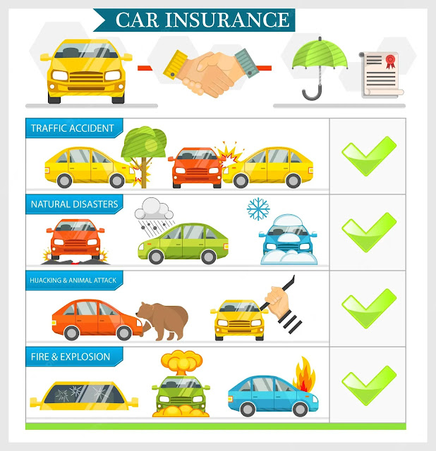 car insurance coverage